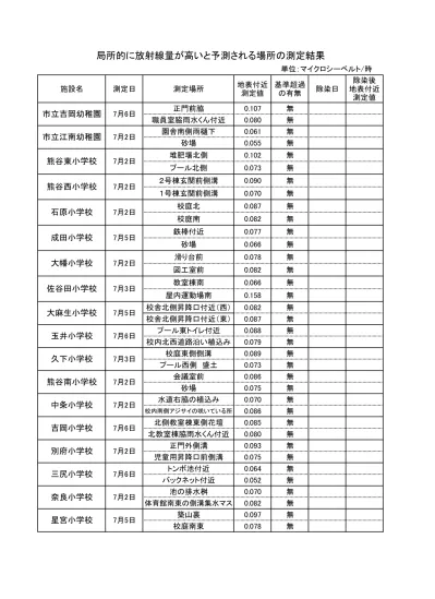 平成 27 年 6 月 2 日発行 バスケ部 6 月 6 日 土 12 10 中央高校体育館 Vs 犬山高校 2 回戦 6 月 7 日 日 9 30 名市工高校体育館 Vs 中央高校 昼