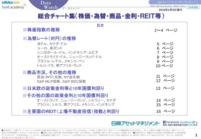 14 総合チャート集 株価 為替 商品 金利 Reit等 日興アセットマネジメント