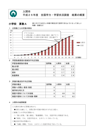 中学校数学a 小 中学校学力調査結果 入間市公式ホームページ