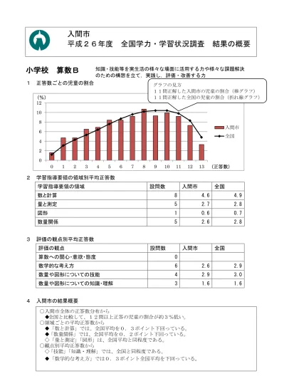 小学校算数a 小 中学校学力調査結果 入間市公式ホームページ