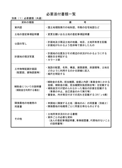 トップpdf 基づき 市の農業振興地域整備計画で 123deta Jp