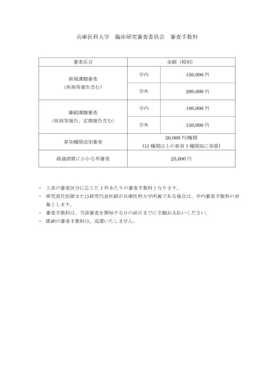 兵庫医科大学臨床研究審査委員会規程