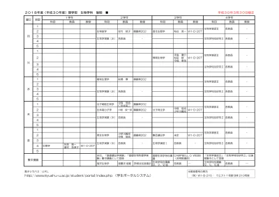 資料 九州大学工学部 大学院工学府 大学院工学研究院