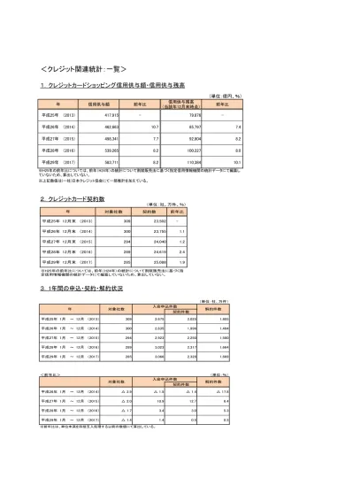 クレジットカード契約数 クレジット関連統計 クレジット関連資料 一般社団法人日本クレジット協会