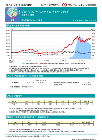 トップpdf 千円未満切り捨てにより表示している 123deta Jp