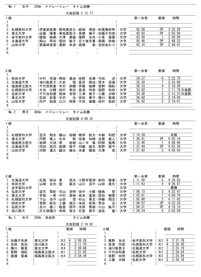 4 男 子 0m 自 由 形 タイム 決 勝 大 会 記 録 1 根 本 浩 太 福 島 県 立 医 大 大 2 1 2 櫻