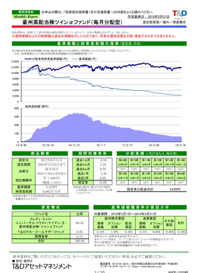 添付資料 1 下記の事項は Lm 豪州インカム資産ファンド 隔月分配型 年 2 回決算型 をお申し込みされるお客さまに あらかじめご確認いただきたい重要な事項としてお知らせするものです お申し込みの際には 下記の事項および投資信託説明書 交付目論見書 および