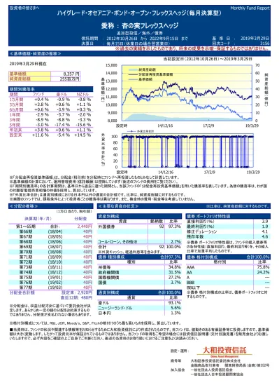 りそな世界高金利通貨オープン 投資通貨の見直しについて