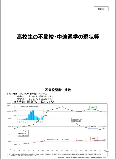 トップpdf 不登校の児童生徒の受け皿 123deta Jp