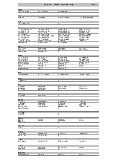 Slimtype Dvdrw Ssm-8515s Ata Device Drivers For Mac