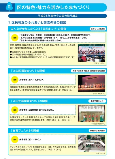 区の特色 魅力を活かしたまちづくり 平成 26 年度の守山区の取り組み 1 区民相互のふれあいと交流の場の創出 みんなが参加したくなる 区民まつり の開催 まちづくり推進室 目標 元気まつり守山 の開催 来場者数 延べ 50 000 人 来場者満足度 100 区の日記念事業