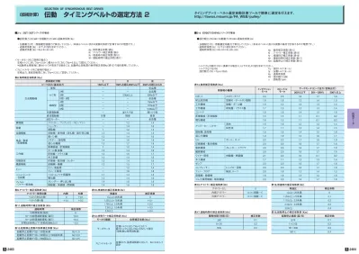 技術計算 Selection Of Synchronous Belt Drives 伝動タイミングベルトの選定方法 2 Http Fawos Misumi Jp Fa Web Pulley 2 C 2gt 3gt Pd Kw Pt Kw Ks 2 D Ev5gt Ev8yu Pd Kw Pt Kw