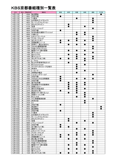 Kbs京都 番組種別一覧表