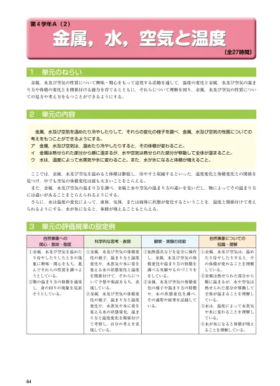 トップpdf 小学校理科における 電磁石の性質 についての実験の 123deta Jp