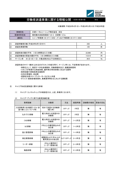 年 8 月 8 日 北海道 札幌市白石区 スター保育園栄通 5 丁目 40 スターグループ 株式会社 2017 年 11 月住宅地型 有 年 9 月 28 日 北海道 札幌市白石区 こもれび保育園 12 株式会社ユニオン 2017 年 9 月駅