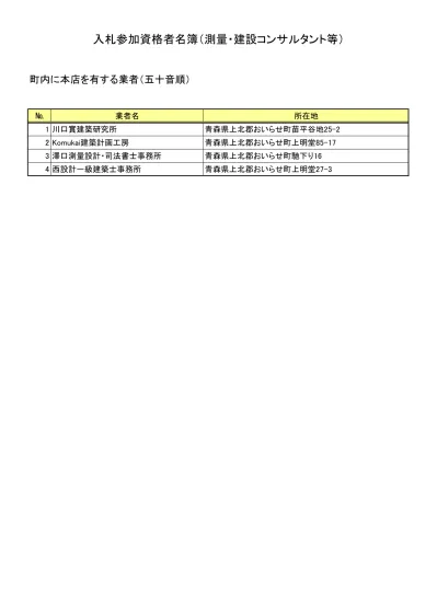 1 アークコンサル 株 式 会 社 青 森 県 青 森 市 大 字 田 茂 木 野 字 阿 部 野 有 限 会 社 アーステック 青 森 県 青 森