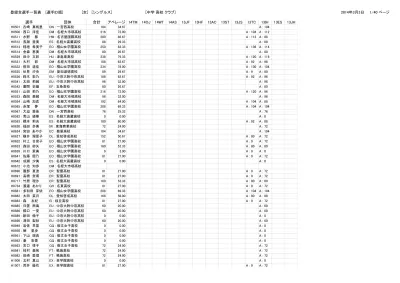 14 年 3 月 3 日 2 40 ページ H1508 渡辺奈那美 Ex 至学館高校 A 0 A 60 H1511 立山愛梨 Es 名経大高蔵高校 A 0 H1512 各務有香