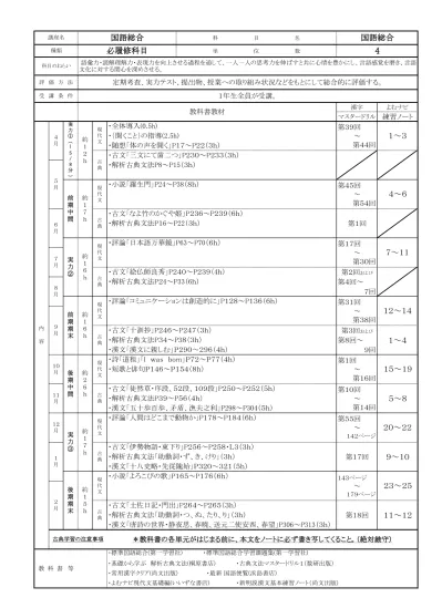 A 科目名 種類 総合選択科目 単 位 数 国語総合に引き続き を中心に国語を発展的に学ぶ 漢字については 小テストを実施しさらなる定着を図る 定期考査 テスト 漢字小テスト 出欠席 課題の提出 授業への取り組みなど上記により総合的に評価する 教科書教材 迷う 力の