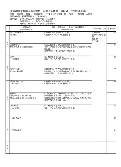 9 指導内容 年間授業計画 サーカス中原中也わたしが一番きれいだったとき茨木のり子二十億光年の孤独谷川俊太郎 宇治川の先陣争い平家物語 科目 国語総合 の具体的な指導目標 年間授業計画 詩の音楽性とイメージを感じ取る レトリックの効果を考える 平家物語に描かれた