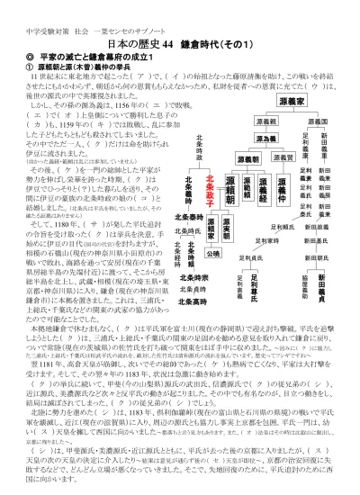 中学受験対策社会一菜センセのサブノート日本の歴史 31 平安時代 その 1 平安時代の政治 1 桓武天皇の治世 794 年に桓武天皇が 長岡京から今の京都の平安京に遷都してから 鎌 倉に源頼朝が幕府を開くまでの約 400 年間の時代を平安時代と言います ただし だんのうら