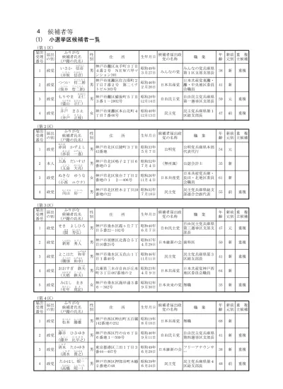 第 5 区 政 党 み き 三 木 み き 三 木 ひらやま 2 政 党 平 山 けえ け え 圭 恵 かず し 和 志 候 補