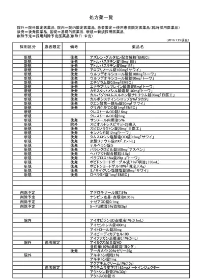 限 定 医 薬 品 院 内 院 内 限 定 医 薬 品 使 用 医 薬 品 臨 時 採 用 医 薬 品 採