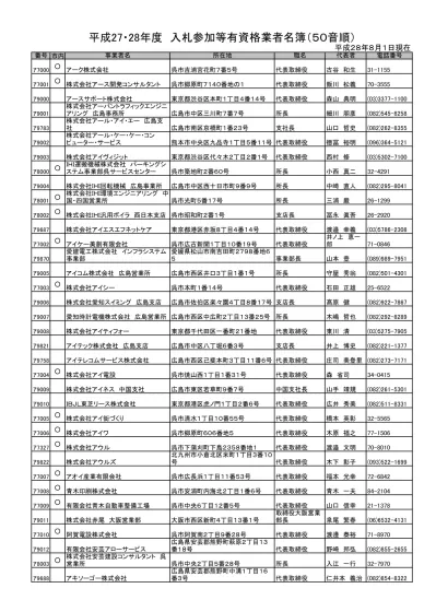 ア9019 旭 テクノプラント 株 式 会 社 岡 山 県 倉 敷 市 新 田 2403 番 地 の1 代 表 取 締 役 藤 森 健 086 ア90 株 式 会