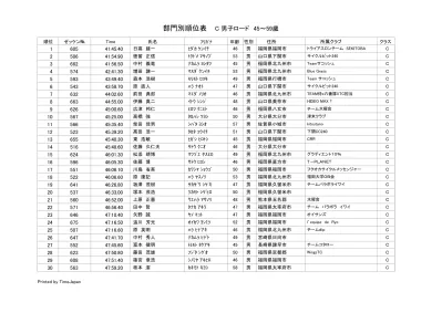 :14.80 小 城 左 明 オキ スケアキ 46 男 福 岡 県 久 留 米 市 C :24.50 