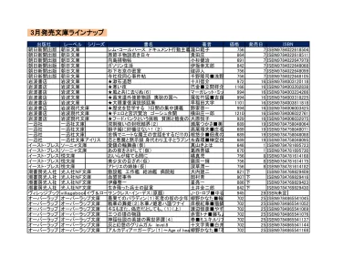 オークラ 出 版 マグノリアロマンス ハイランダーと 恋 に 落 ちて バーバラ ロングリー 草 957 鹿 佐 恵 子 9 Isbn オークラ 出 版 プリズム 文 庫 初 恋 エクスタシー 釘 宮 つかさ こもとわか