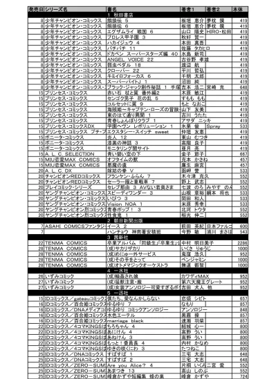 70 04 25 一 迅 社 Idコミックス Zero Sumコミックス テイルズ オブ ゼスティリア 導 きの 刻 3 バンダイナムコエンターテインメント 白 峰 25 一 迅 社 Idコミックス Zero Sumコミックス ハ