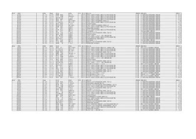 大阪中学20傑2017年.xlsx