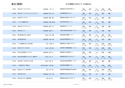 株 式 会 社 ウエストコンサルタント 代 表 取 締 役 西 川 広 一 愛 媛 県 松 山 市 余 戸 南 1 丁 目 株 式 会 社 エイテック 関