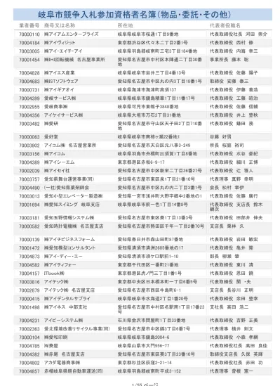 赤門ウイレックス 愛知県名古屋市中区栄一丁目 3 番 3 代表取締役社長山田幸司 ア キジオ飛騨岐阜県高山市上一之町 36 所長細川俊之 秋田情報センタ 秋田県秋田市山王 3 丁目 8 番 34 代表取締役本庄屋博文 秋