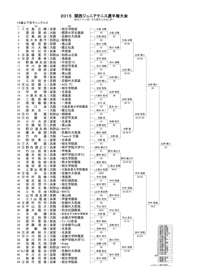 18 歳以下女子シングルス 1 1 向井 マリア 大阪 城南学園 向井マリア 2 丸谷 祐奈 大阪 大商学園 81 向井マリア 3 辻川 純奈 兵庫 芦屋学園高 池内鈴奈 81 4 池内 鈴奈