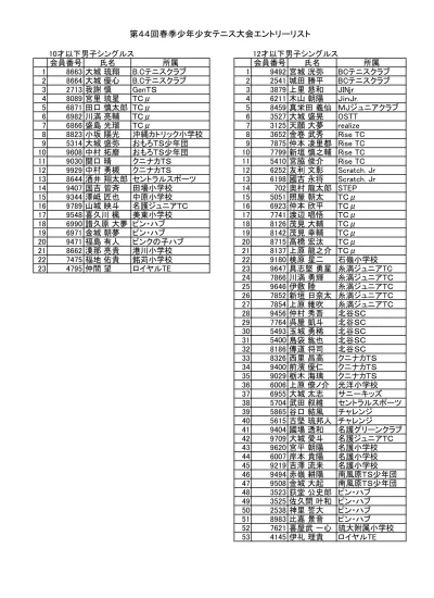 トップpdf 種目 中学生男子シングルス 女子シングルス 123deta Jp