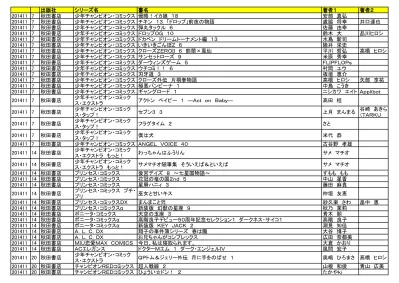 25 Idコミックス Zerボクラノキセキ 4 久米田夏緒 Idコミックス Zertramp 3 藤原ゆう Idコミックス Zer 不機嫌な名探偵 Division 0 5 渡辺瑞樹 Idコミックス 4コマ30 歳の保健体育恋のステップアップ三宅大