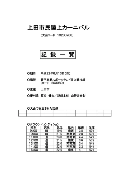 第 72 回光ケ丘陸上競技大会大会コード 日時 18 年 5 月 13 日 日 場所 酒田市光ケ丘陸上競技場 コード 総務 高橋正知トラック審判長 斎藤喜一フィールド審判長 金井北士記録主任 池田正敏