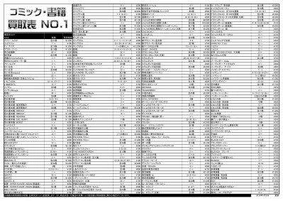 アゴなしゲンと俺物語 全 32 巻 1 500 コータローまかりとおる 全 59 巻 1 700 ノラガミ 17 100 あしたのジョー 完全復刻版 全 巻 1 500 刻刻 6 0 爆音伝説カブラギ あしたのジョー 文庫 全