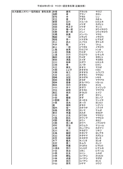 全大阪個人タクシー協同組合新和支部 近藤 宏 コンドウ ヒロシ 西條 良実 サイジョウ ヨシザネ 佐藤 明 サトウ アキラ 佐藤 一正 サトウ カズマサ 志垣 豊喜 シガキ トヨキ 下谷 富士夫 シモタニ フジオ 下津 修 シモツ オサム 城山 国治 シロヤマ