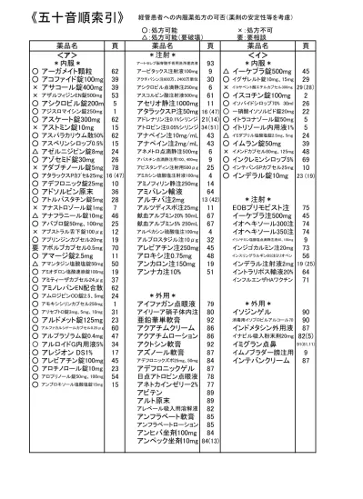 エリル点滴静注液 30mg 31 エルカルチンff 静注 1000mg 61 オイラックスクリーム 91 ウブレチド錠 5mg 51 エルシトニン注 s 52 オイラックスhクリーム 91 ウリトス錠 0 1mg 70 エルネオパnf1 号 2 号輸液 64 オキサロール軟膏 93 ウル