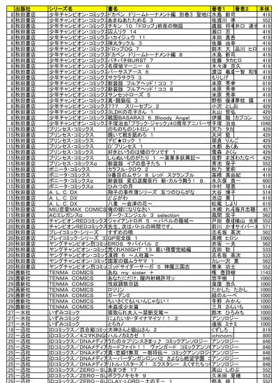 68 06 25 一迅社 Idコミックス Dnaメディアコミックス King Of Prism By Prettyrhythm コミックアンソロジー アンソロジー 25 一迅社 Idコミックス後始末屋と不憫少女 上 めいぷる