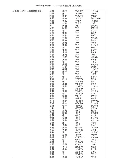 横浜個人タクシー協同組合 内川 直樹 ウチカワ ナオキ 内田 昌男 ウチダ マサオ 内田 光春 ウチダ ミツハル 内山 隆 ウチヤマ タカシ 梅澤 芳司 ウメザワ ヨシジ 浦尾 保 ウラオ タモツ 榎 正行 エノキ マサユキ 海老根 淳一 エビネ