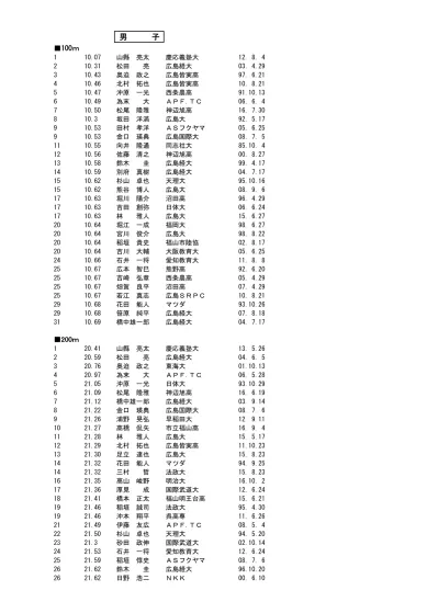 大阪中学20傑2017年.xlsx