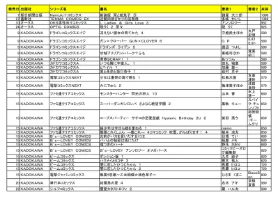 Kadokawa アスキー事業の移管について 株式会社kadokawa 企業情報