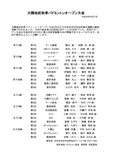 男子 A 級 みとせりあ 鹿児島クラブ鹿児島クラブ Cloud チームはにわ 下田祥平渡辺卓哉竹川善規 中村大祐中村彰良高吉智志 A 4 2 B 5 C 三和 池田病院 7 Y Kスポーツ チーム鹿屋 8 Y Kすぽーちゅ 田崎クラブ 池田病院 鹿屋工業 B 榎