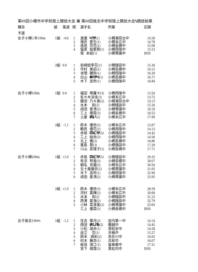 2 組 坂本明莉 2 京極中 佐藤陽寧 3 岩内第一中 近藤みのり 3 倶知安中 高嶋華世 2 共和中 渡辺暁乃 2 蘭越中 嶋美菜穂 2 黒松内中 小松平香乃 2