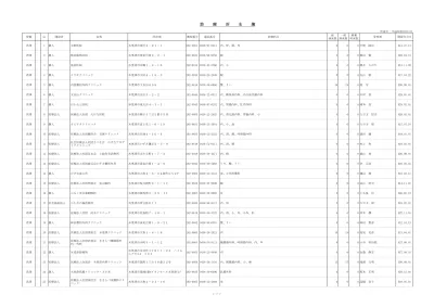 39 株 アイベル 木更津 木更津市大和 40 千葉共栄建材 木更津 木更津市大和 41 有 サイカ 木更津 木更津市大和 42 有 栄建 木更津 木更津市大和 43 三桂 木更津 木更津市大和 44 有