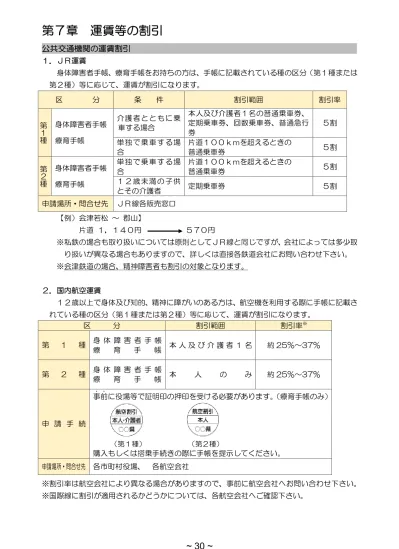トップpdf 身体障害者手帳 療育手帳 精神障害者保健福祉手帳 123deta Jp
