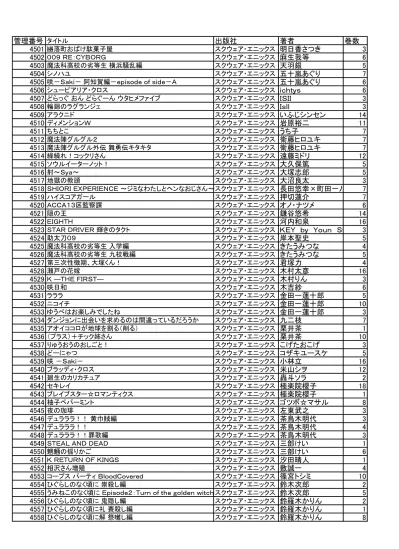 59 突撃 パッパラ隊 スクウェア エニックス松沢夏樹 スターオーシャンブルースフィア スクウェア エニックス水城葵 7 61 スパイラル アライヴ スクウェア エニックス水野英多 5 62 スパイラル 推理の絆 スクウェア エニックス水野英多 私の救世主さま スクウ