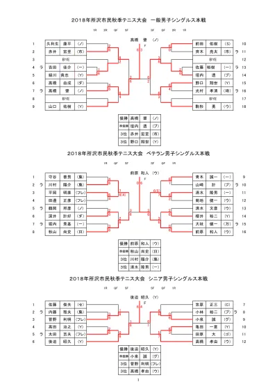 08 年所沢市民秋季テニス大会一般男子ダブルス本戦 R Sf Sf R 會津勇矢 S 只野達也 一 秋山 尚史 日 F 有馬 正人 一 ラ 5 長谷川洋一郎 パ 6 早瀬新